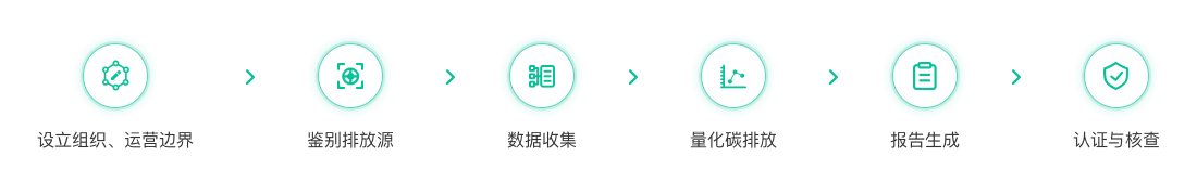 企业碳核算(图4)