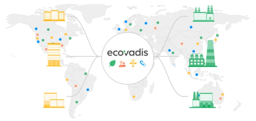 Ecovadis评估
