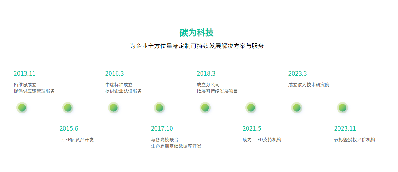 关于我们(图1)