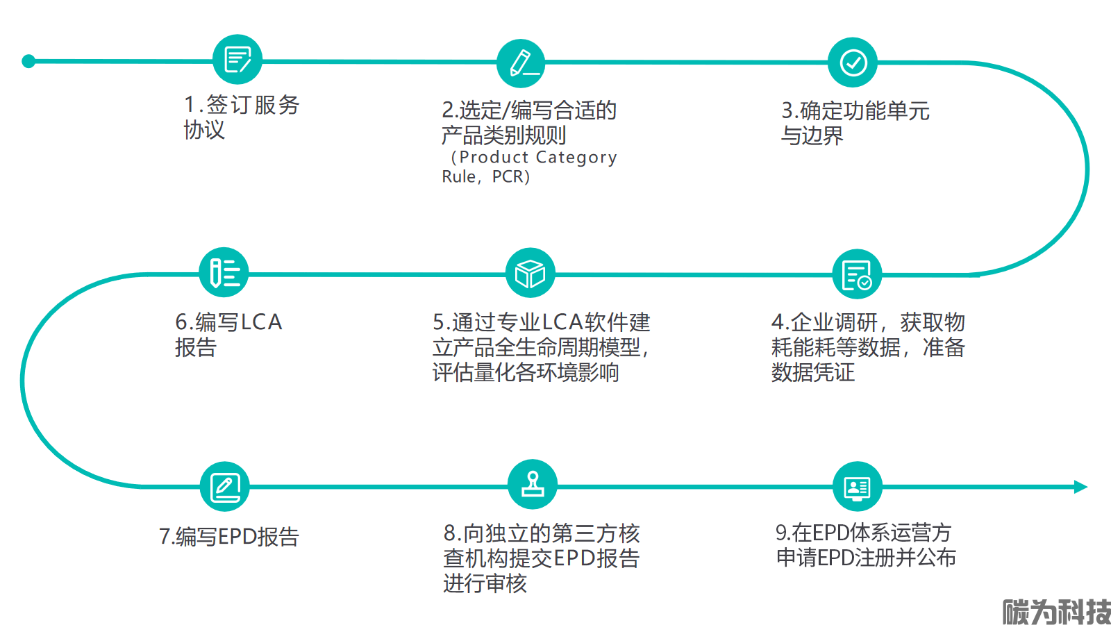 EPD声明(图18)