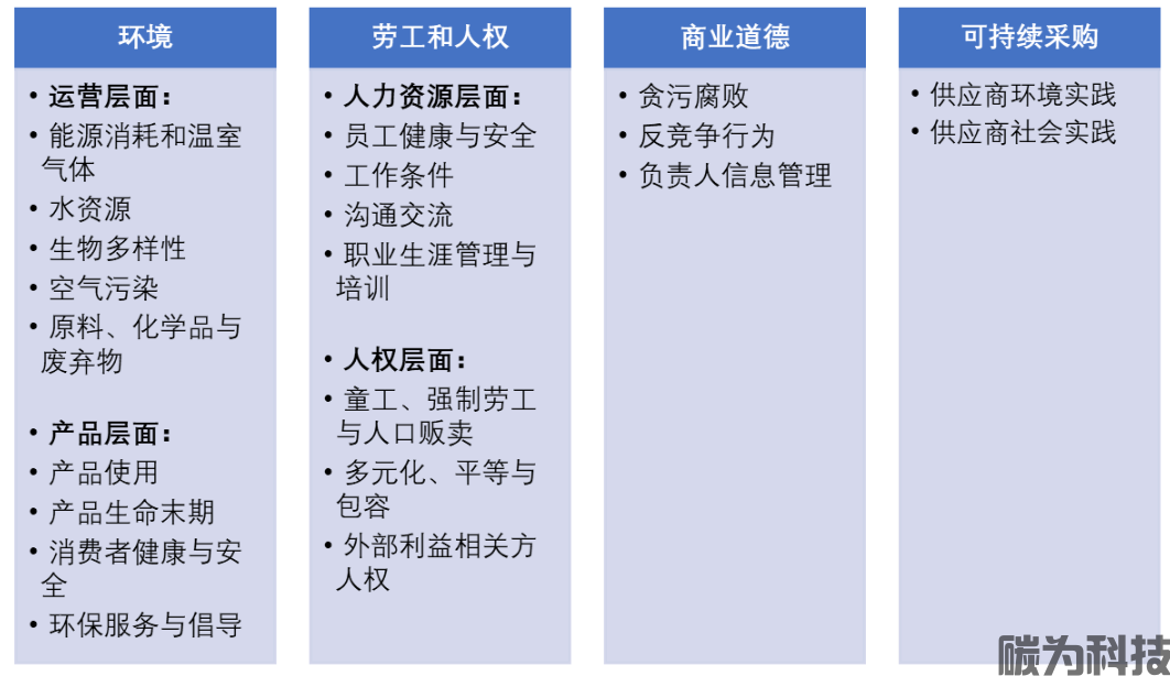 2024年：EcoVadis评级攻略！解读费用标准与评分等级！(图1)