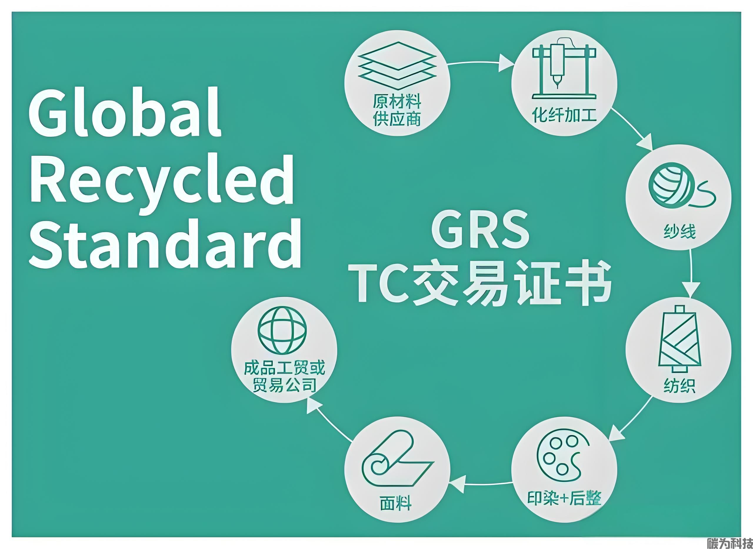 GRS证书的有效期是多久？如何快速拿到GRS认证证书报告？(图1)