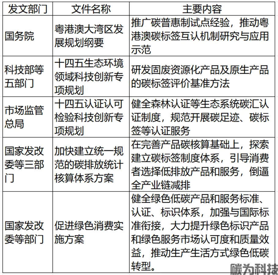什么是碳标签？产品为什么要贴上“碳标签”？(图2)