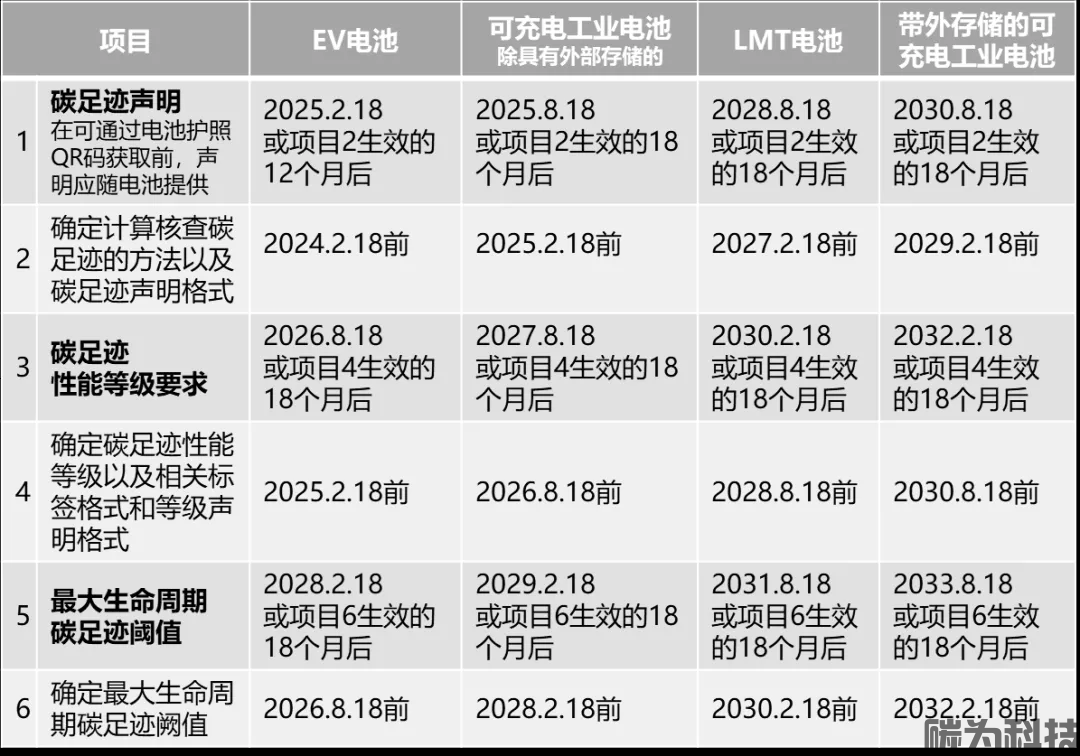 碳足迹与碳足迹标识（碳标签）的区别在哪里？(图1)