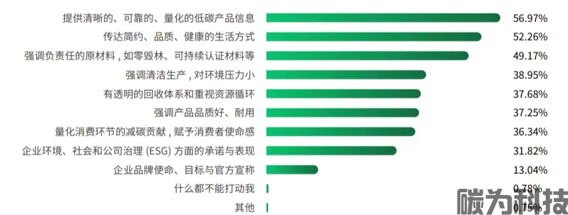 碳足迹与碳足迹标识(碳标签)的区别在哪里?(图3) 碳足迹与碳足迹标识(碳标签)的区别在哪里?(图3)
