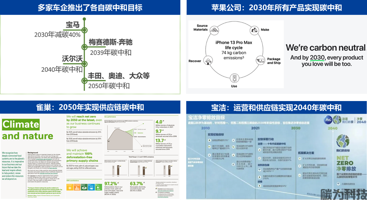 碳足迹与碳足迹标识(碳标签)的区别在哪里?(图2) 碳足迹与碳足迹标识(碳标签)的区别在哪里?(图2)
