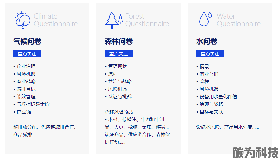 CDP碳披露费用解读！企业碳足迹评估和CDP碳披露有何关联！(图1)