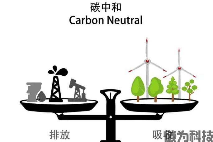  除了CBAM，还有哪些措施能有效减少碳排放？(图1)