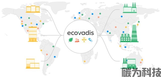  企业做Ecovadis认证费用一般是多少(图1)