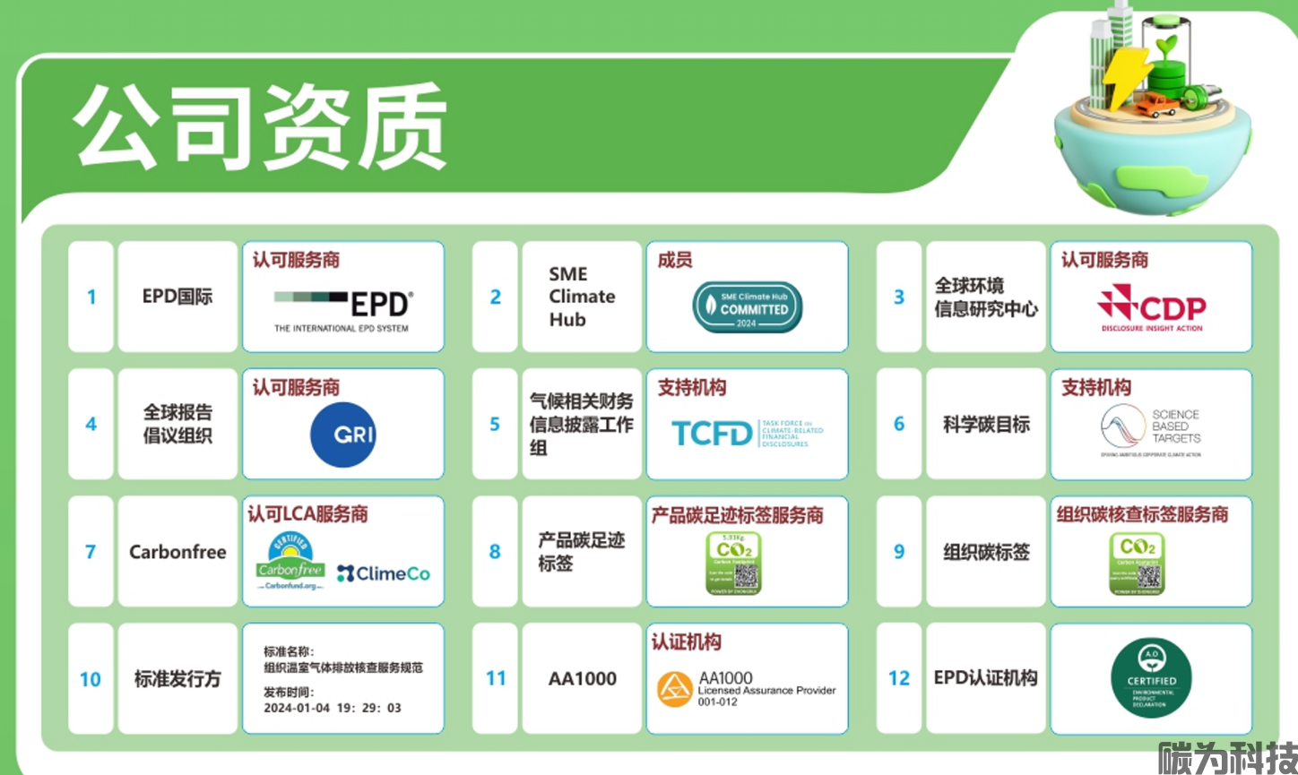 从碳中和到气候友好计划认证，ClimeCo高层到访碳为，双方达成深度合作共识(图5)